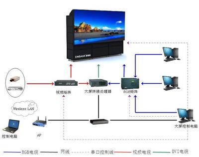 ENBASS大屏顯示地鐵應用解決方案 賦能數字化監控系統的智能化升級